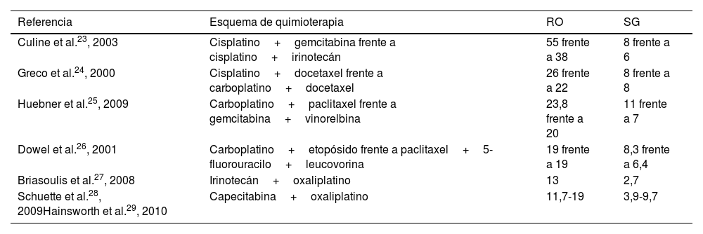 Tablas