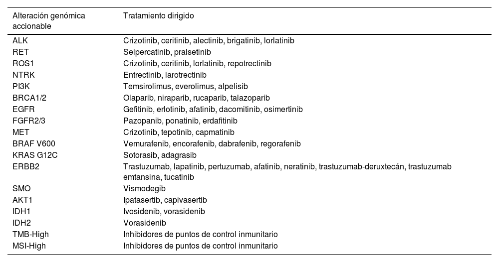 Tablas