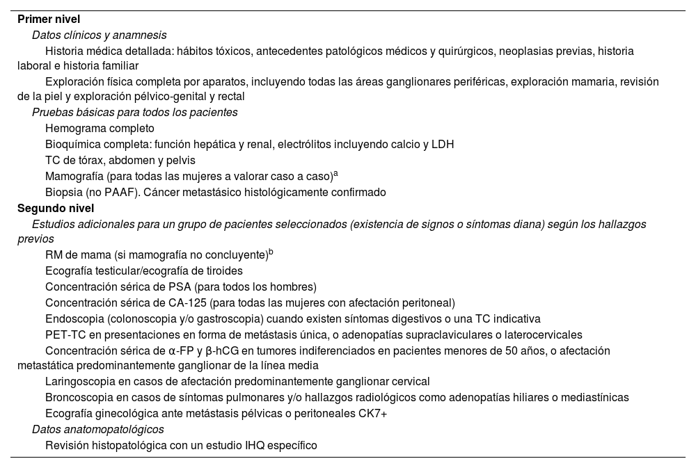 Tablas