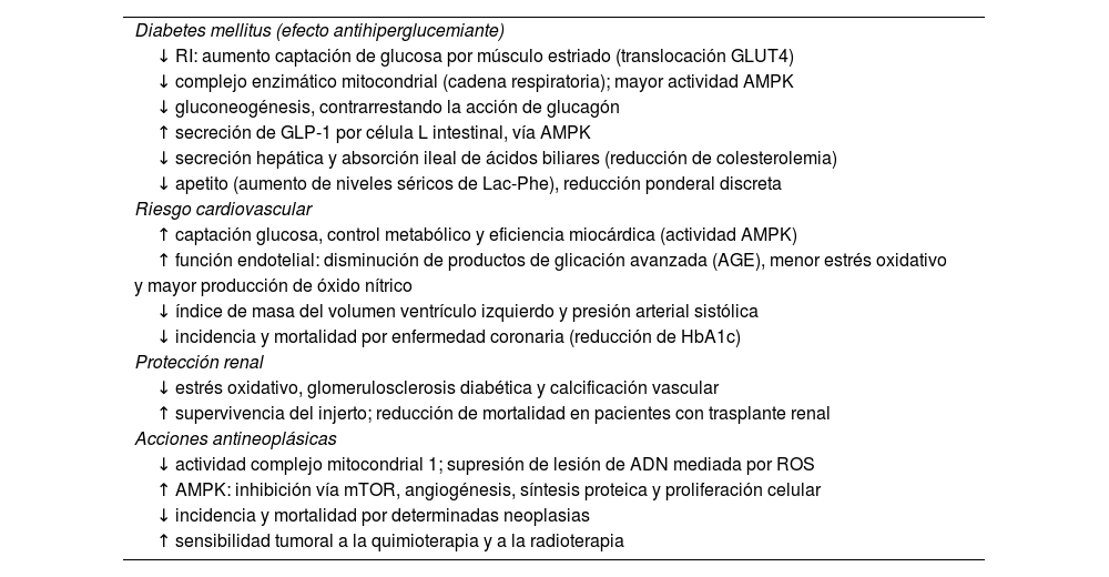Tablas