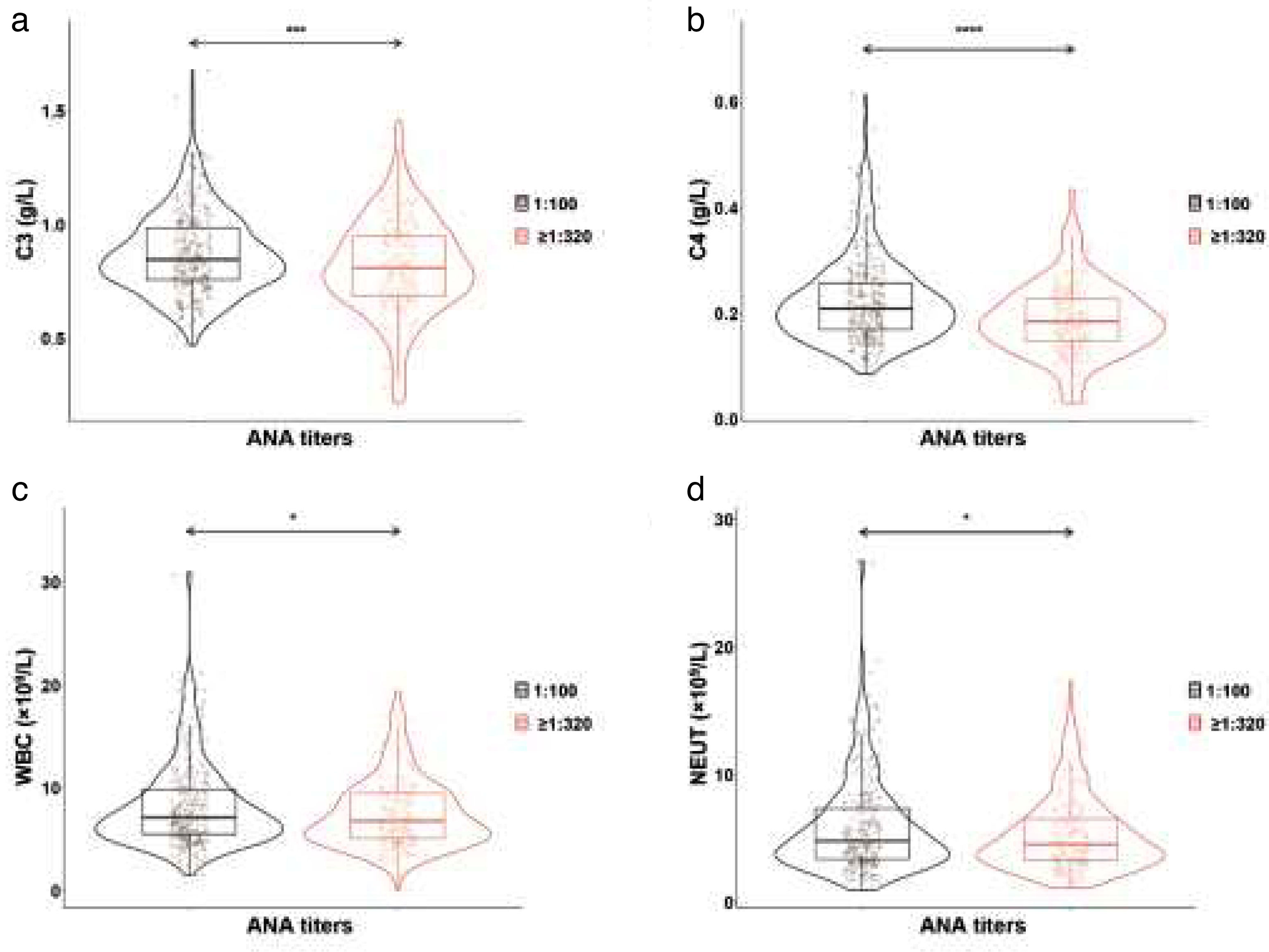 The distribution and clinical significance of anti-nuclear antibodies ...