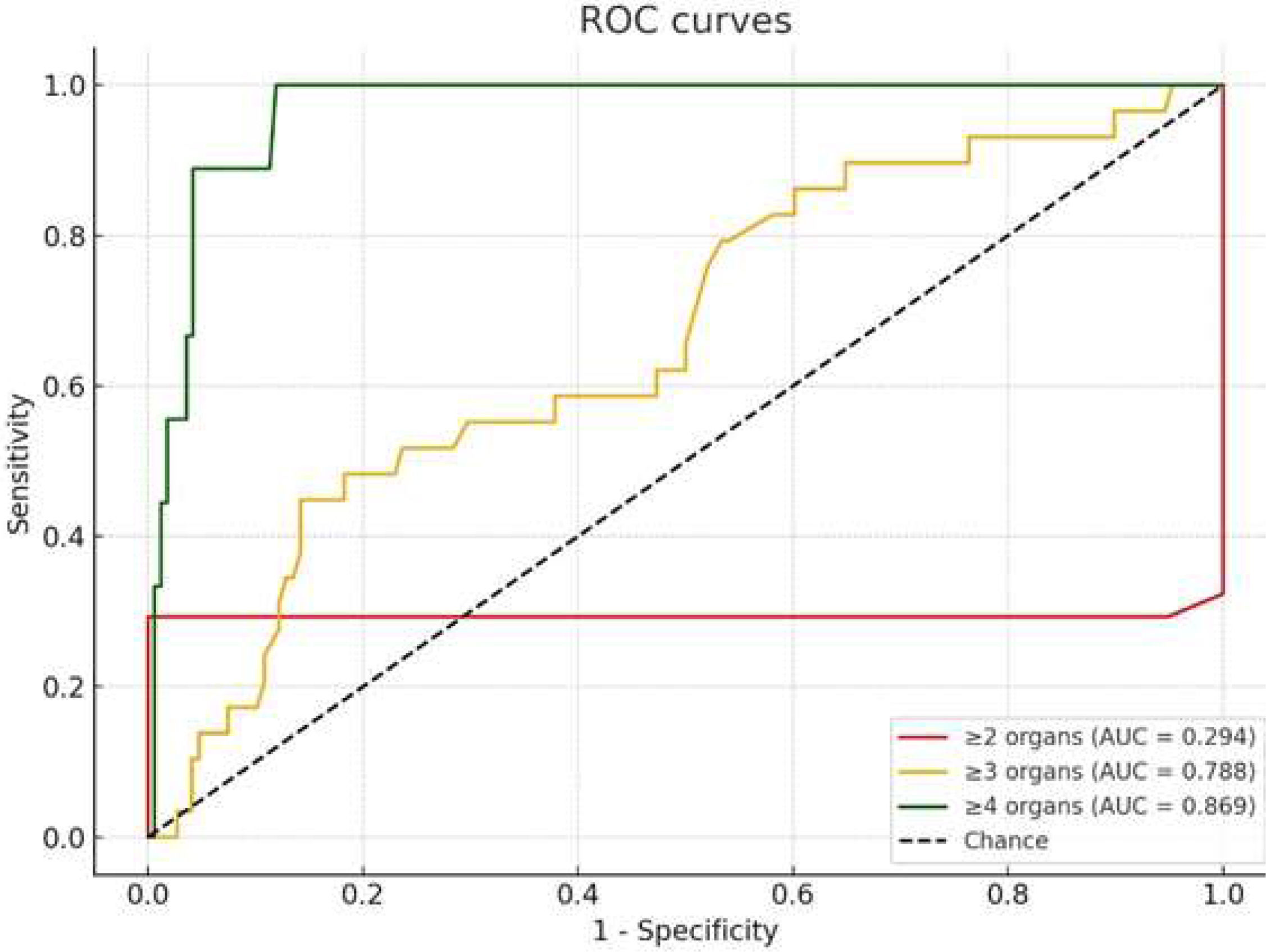 Sarcoidosis Ace Level Diagnostic value of angiotensin-converting enzyme levels for assessing ...