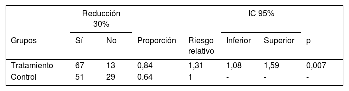 Tablas