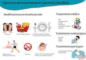 Opciones de tratamiento de la enfermedad por reflujo gastroesofágico. IBP: inhibidores de la bomba de protones; P-CAB: bloqueadores de ácido competitivos de K+. *P-CAB en países donde esté disponible.
