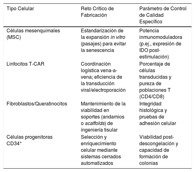 Tablas