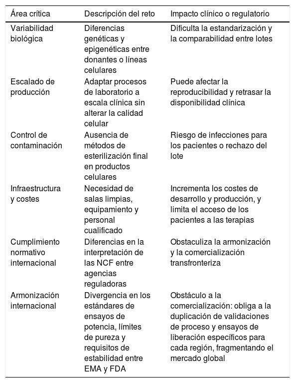 Tablas