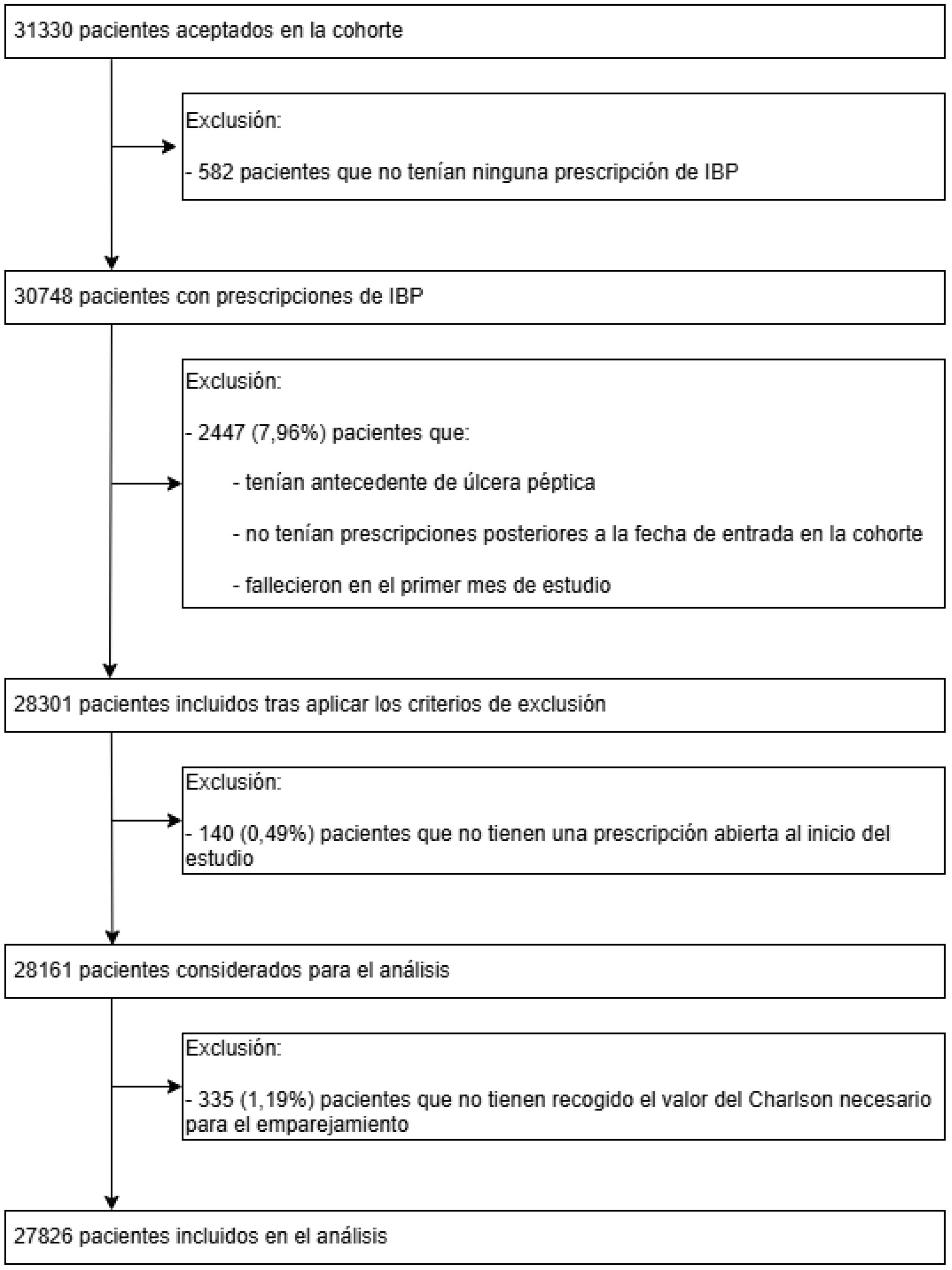fig0005