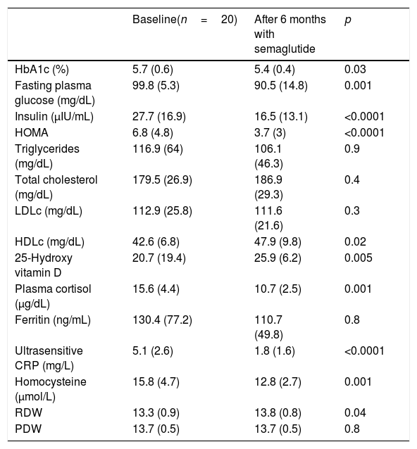 common side effects semaglutide tirzepatide weight loss Semaglutide Side Effects: Short-Term vs. Long-Term Impacts on Your Health