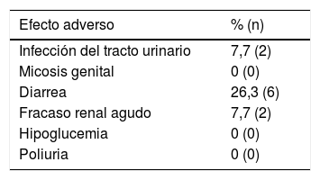 Tablas