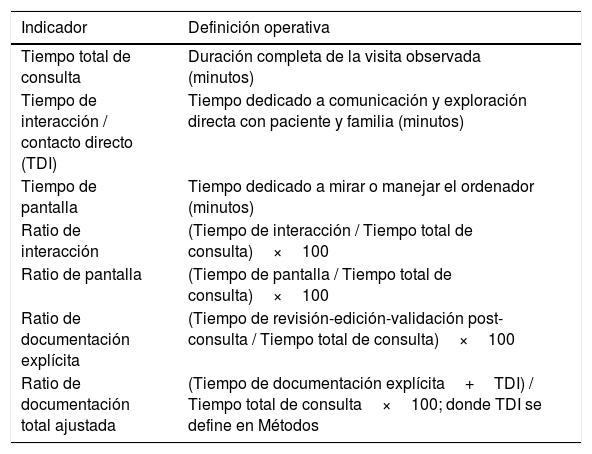 Tablas