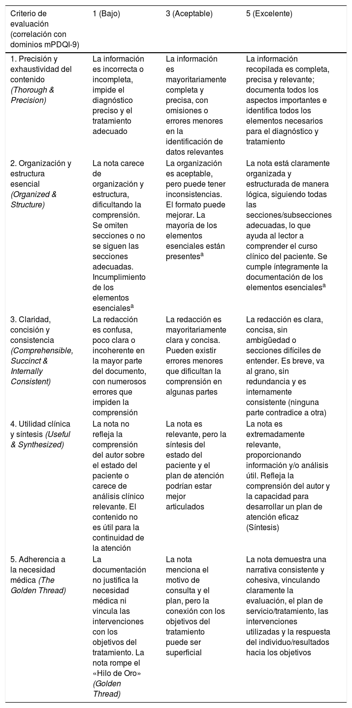 Tablas