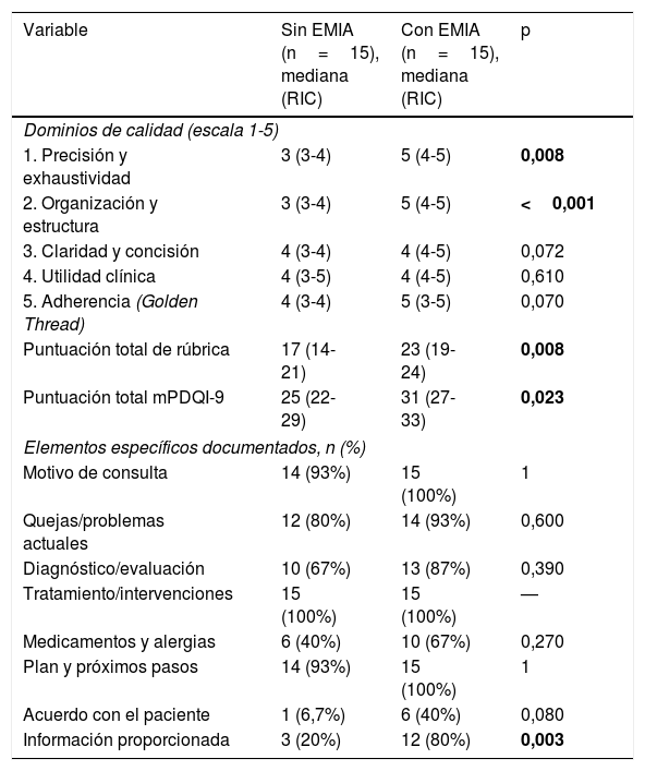 Tablas