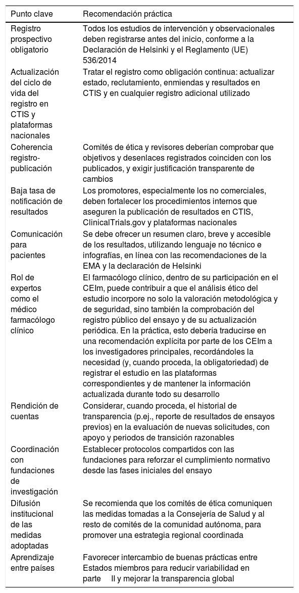 Tablas