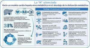 Decálogo argumental para fundamentar la dimensión hepática en el abordaje transversal de la multimorbilidad metabólica.