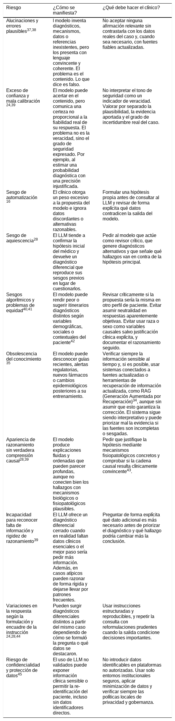 Tablas