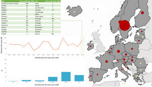 Mapa en el que se representan los casos confirmados de tularemia humana durante 2023 en la UE/EEA (sin Reino Unido) por tamaño de los puntos de color rojo proporcional al número de casos detectados. El gráfico inferior representa el número de casos por edad en 2023. En el gráfico central se representan el número de casos desde 2008 hasta el 2023. Figura adaptada de https://atlas.ecdc.europa.eu/public/index.aspx. EEA: Área Económica Europea (European Economic Area); UE: Unión Europea.