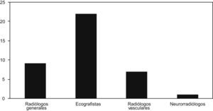 Distribución de ecografías de troncos supraaórticos realizadas por diferentes radiólogos en hospitales docentes y no docentes.