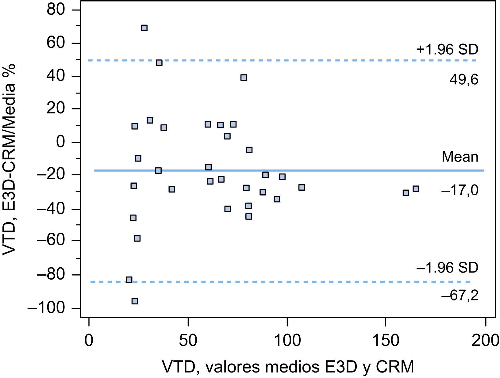 Evaluación del ventrículo izquierdo por ecocardiografia tridimensional ...
