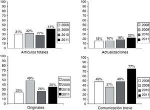 Evolución del índice de rechazo en Radiología entre los años 2008 y 2001 (fuente Elsevier Editorial System [EES]).