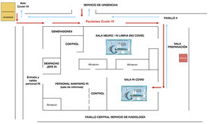 Esquema de la organización del área de RI en dos circuitos independientes.