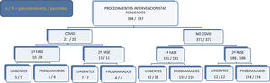 Flujo de pacientes.