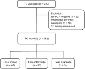 Diagrama de flujo.