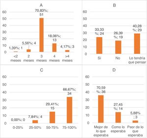 A) Tiempo de estancia en la sección de radiología mamaria durante la residencia. B) Respuesta a la pregunta si considera realizar un fellowship en imagen mamaria. C) Grado de supervisión por un adjunto. D) Grado de satisfacción con la rotación.