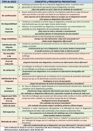 Sesgos en radiología.