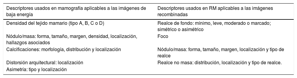 Tablas