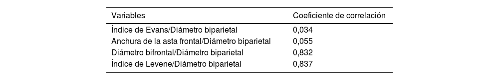 Tablas