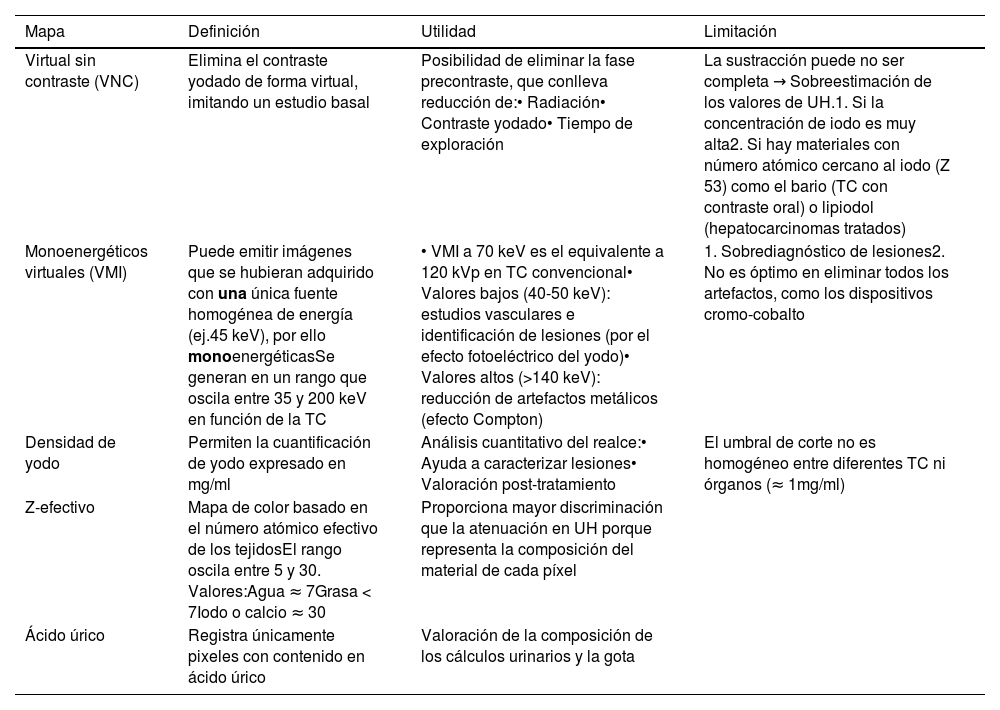 Tablas