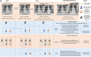 Descripción del proceso de recogida de datos, los lectores, las variables analizadas en cada evaluación y los análisis estadísticos realizados para cada comparación (flechas entre lectores y el estándar de referencia). AUC [area under the curve]: área bajo la curva; IA: inteligencia artificial.