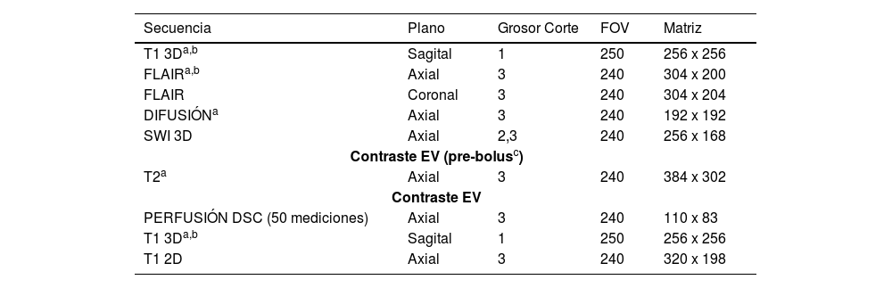 Tablas