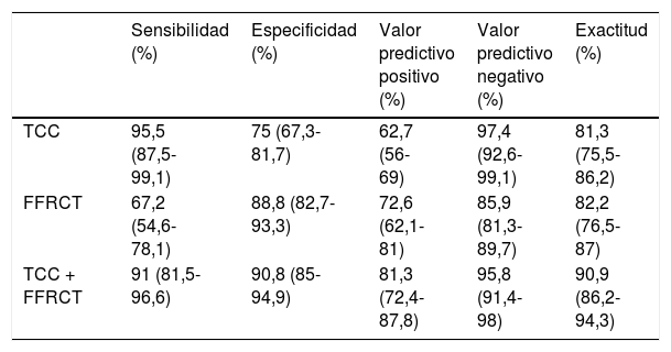 Tablas