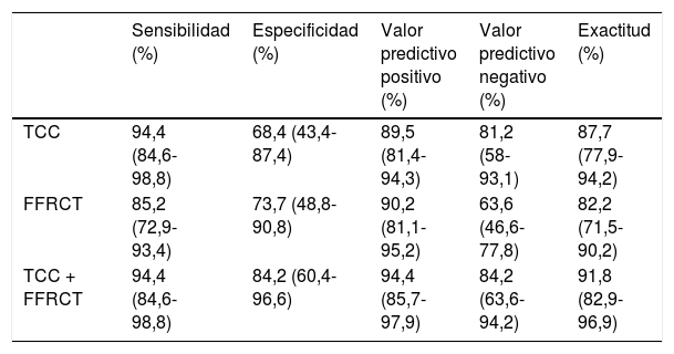 Tablas