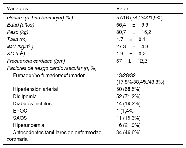 Tablas