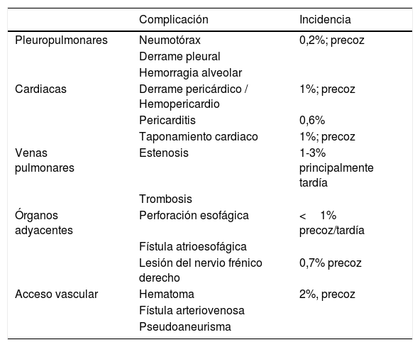 Tablas