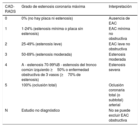 Tablas