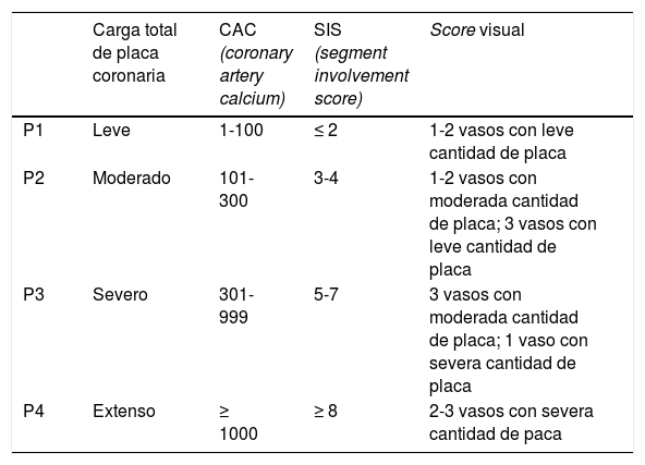 Tablas