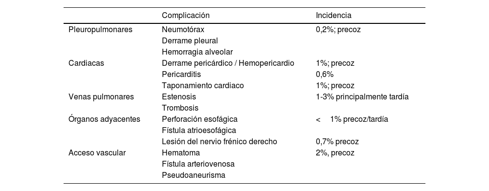 Tablas