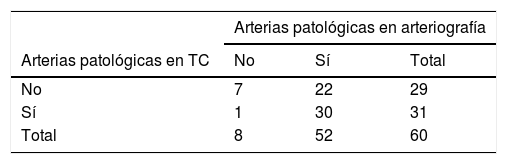 Tablas
