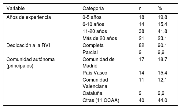 Tablas