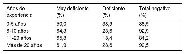 Tablas