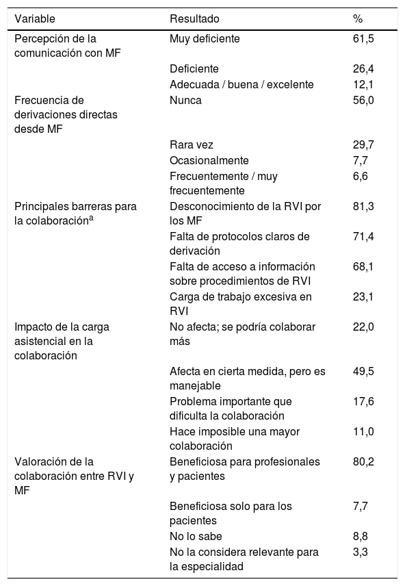 Tablas