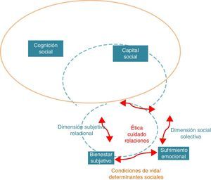 Modelo del componente de salud mental de la ENSM 2015.