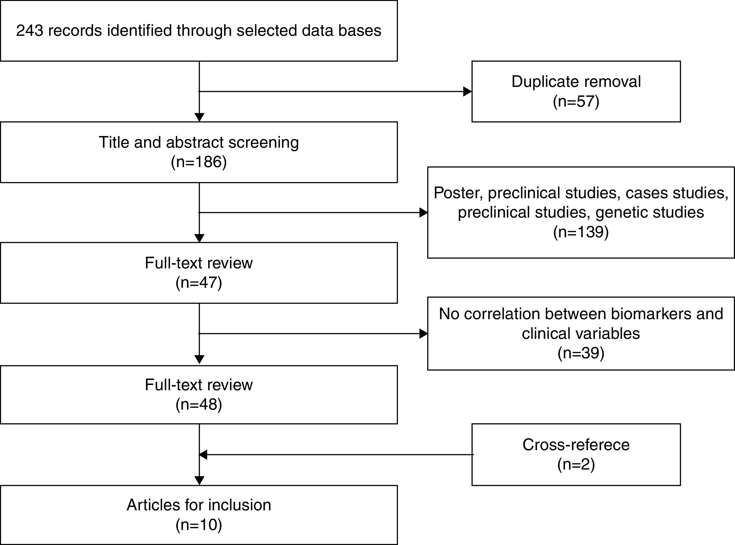 Inflammatory Markers in the Staging of Bipolar Disorder: A Systematic ...