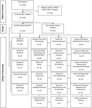 Selection and distribution of subjects.
