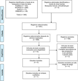 Flujograma PRISMA. Tomado de Moher et al.19.