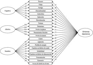 Análisis factorial confirmatorio del modelo 4.
