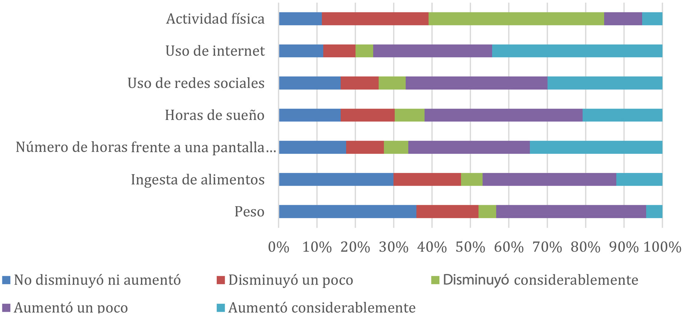 Depresión, estrés y ansiedad en estudiantes de Medicina humana de ...